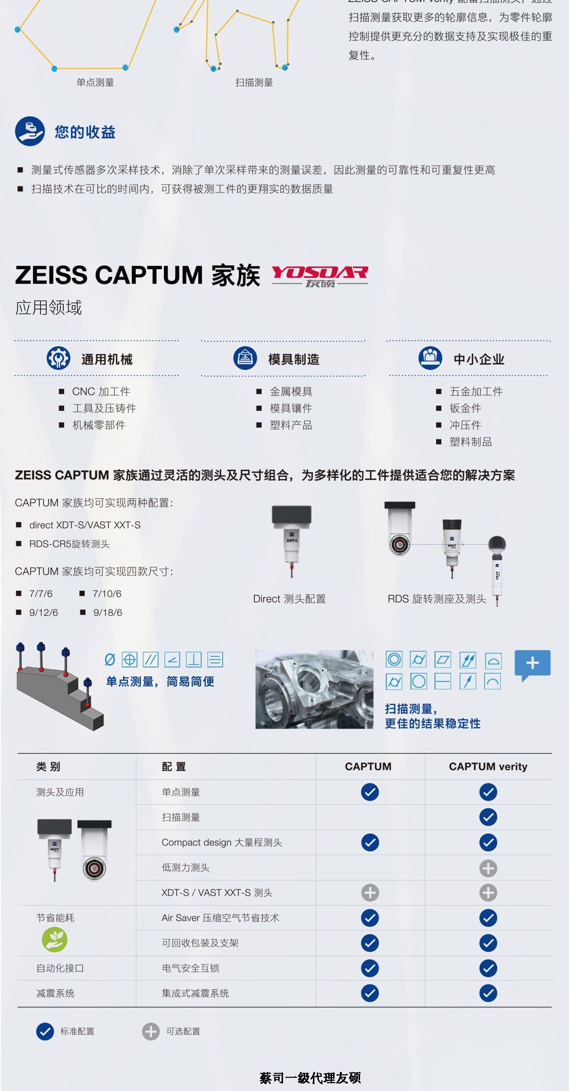蓟州蔡司三坐标CAPTUM