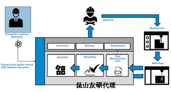 蓟州蔡司蓟州三坐标测量机